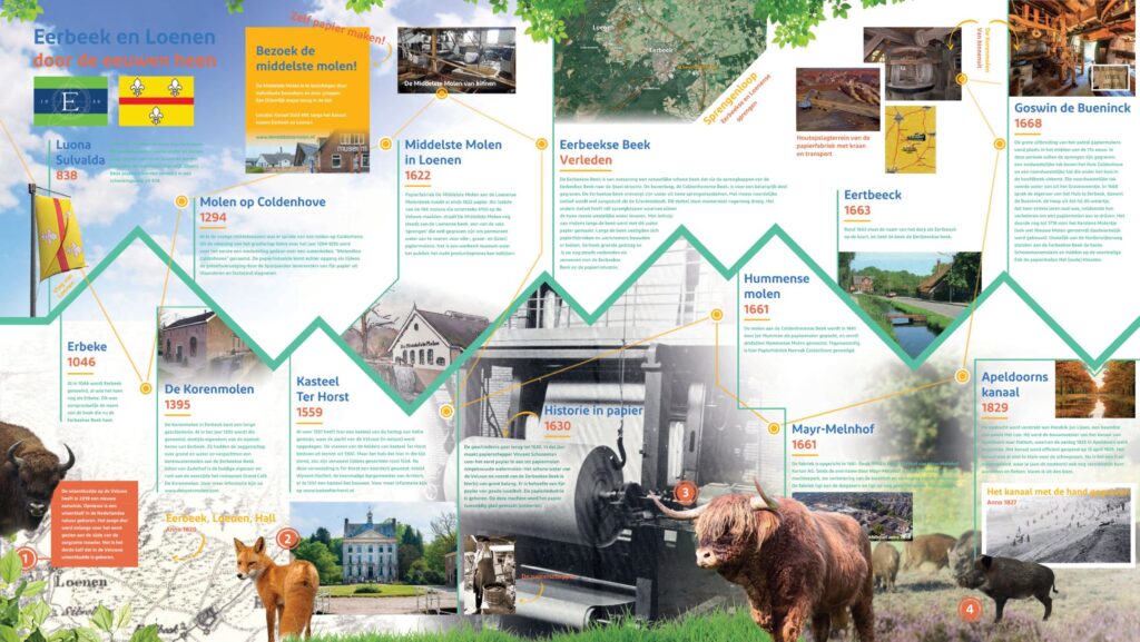 het-papierhart-geschiedenis-1